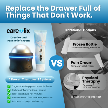 Cryoflex Relief System