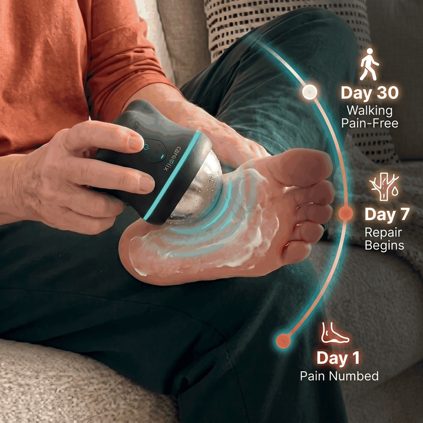 6. Feel relief in minutes. Real recovery in 30 days.